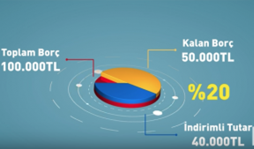 TOKİ indirim kampanyası nasıl hesaplanır?